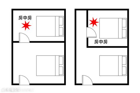 床頭向廁所|【風水特輯】臥室床鋪14大禁忌 